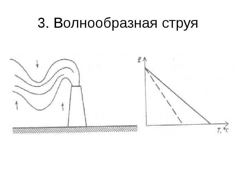 Рисунок иллюстрирует явление струи