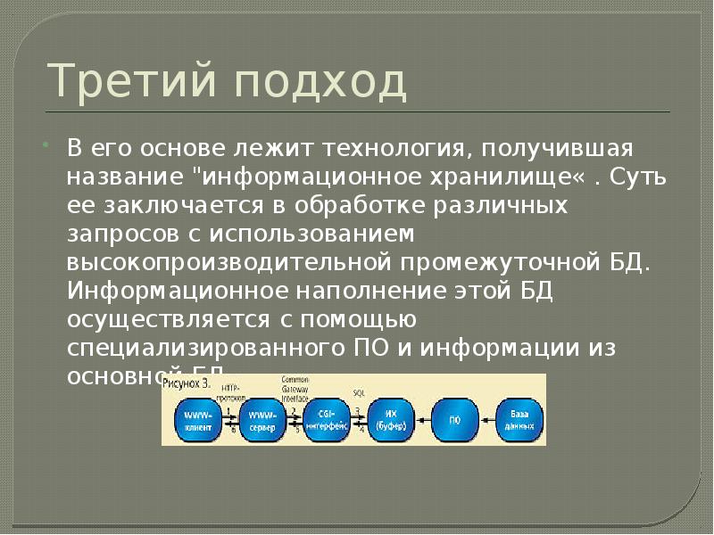 В 2 3 подхода 4. В основе информационной системы лежит. Информационное наполнение сайта 7 букв.