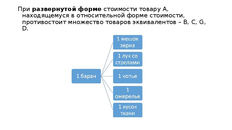 Формы стоимости товаров. При развернутой форме стоимости. Развернутая форма стоимости картинка. Относительная форма стоимости. Дайте пояснение развернутой форме стоимости..