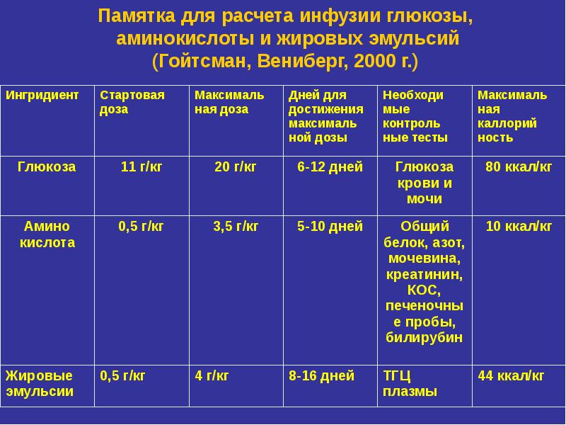 Скорость инфузии калькулятор