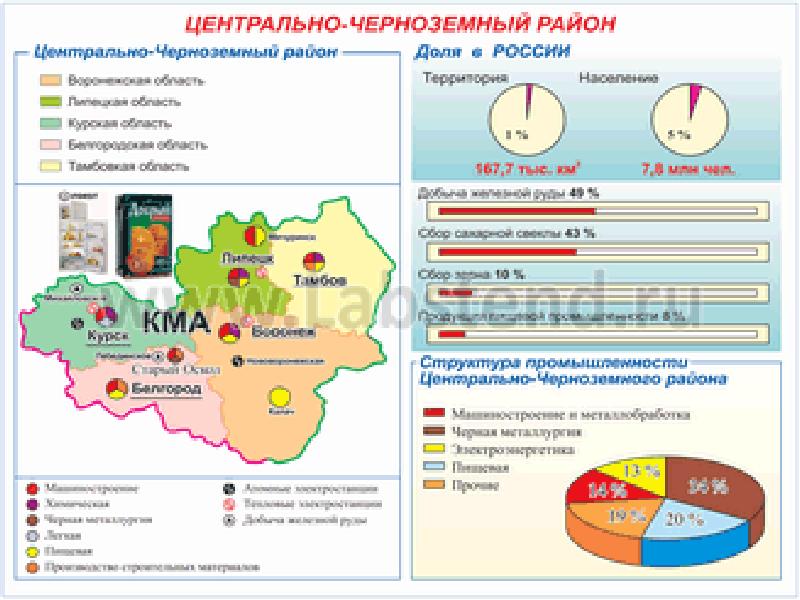 Центрально черноземный район интеллект карта