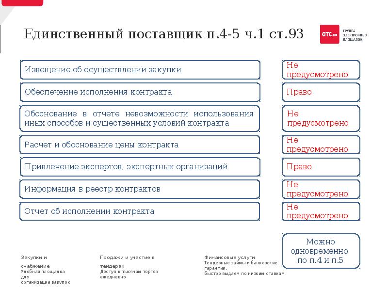 Контракт с единственным поставщиком по 44 фз