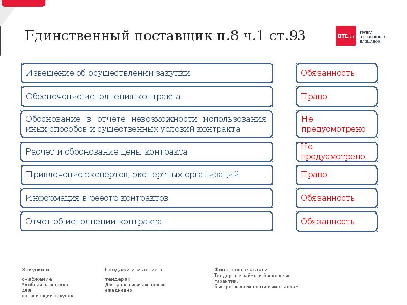 Единственный поставщик услуг