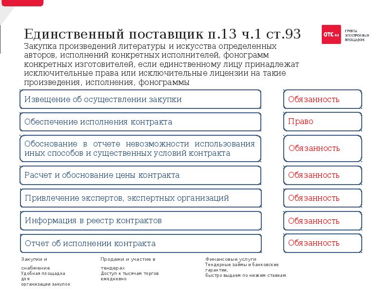 Закупка учебников по п 14 ст 93 схема