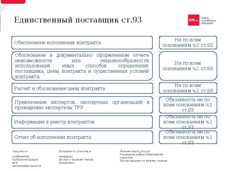 Закупки у единственного поставщика по 44 фз. Единственный поставщик. Единственный поставщик презентация. Единственный поставщик определение. Обязанности единственного поставщика.