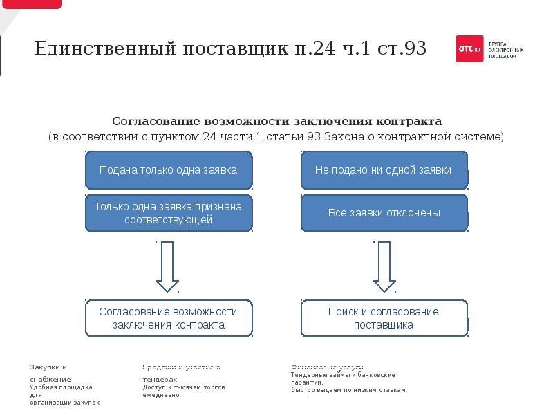 Заключение контракта с единственным поставщиком