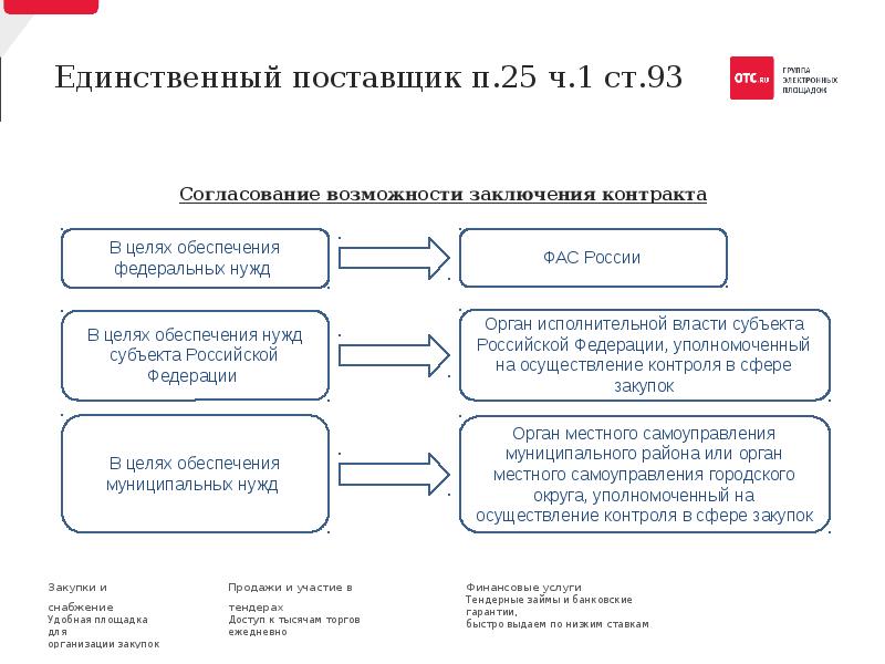 Заключение единственный поставщик