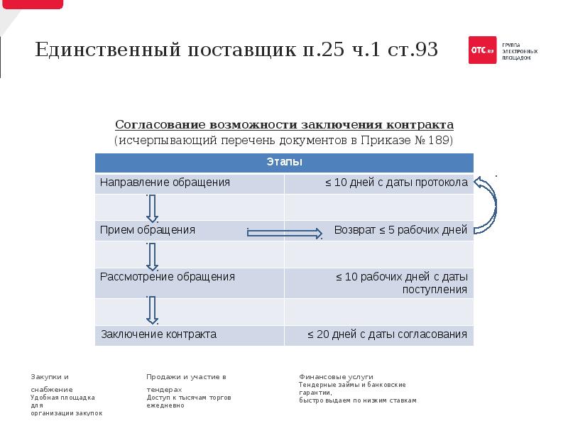 Единственный поставщик по 44