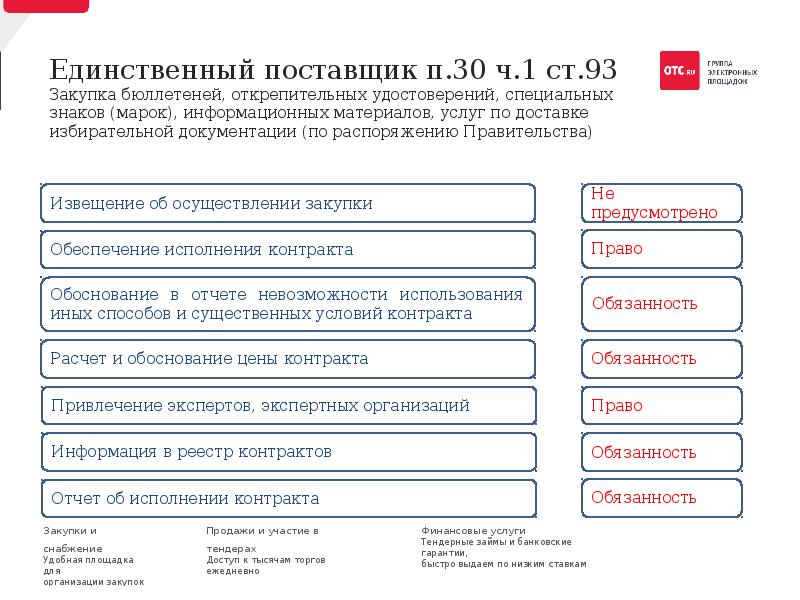 Единственный поставщик. Реестр единственных поставщиков. Единственный поставщик презентация. Единственный поставщик услуг. Приглашение принять участие в закупке у единственного поставщика.