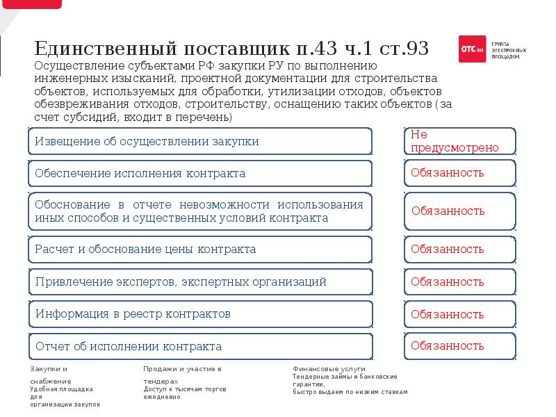 Закупка учебников по п 14 ст 93 схема