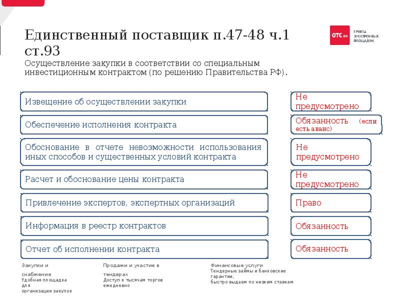 Поставщик п. Единственный поставщик. Закупки у единственного поставщика картинки. Презентация закупка у единственного поставщика. Единственный поставщик презентация.