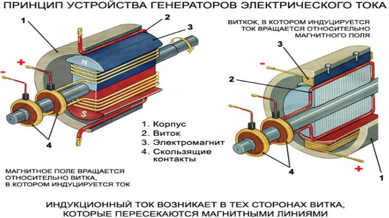 Электромагнитная индукция применение презентация