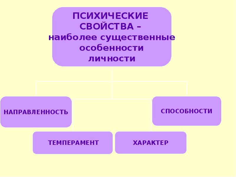 Общая психология презентация