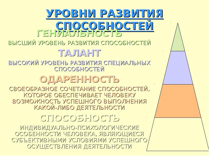 Способность одаренность талант гениальность схема