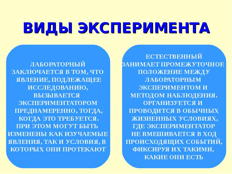 Виды опыта. Виды лабораторного эксперимента. Виды естественного эксперимента. Виды естественного эксперимента в психологии. Виды эксперимента презентация.