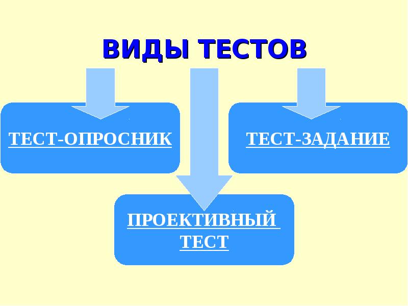 Виды тестов презентация