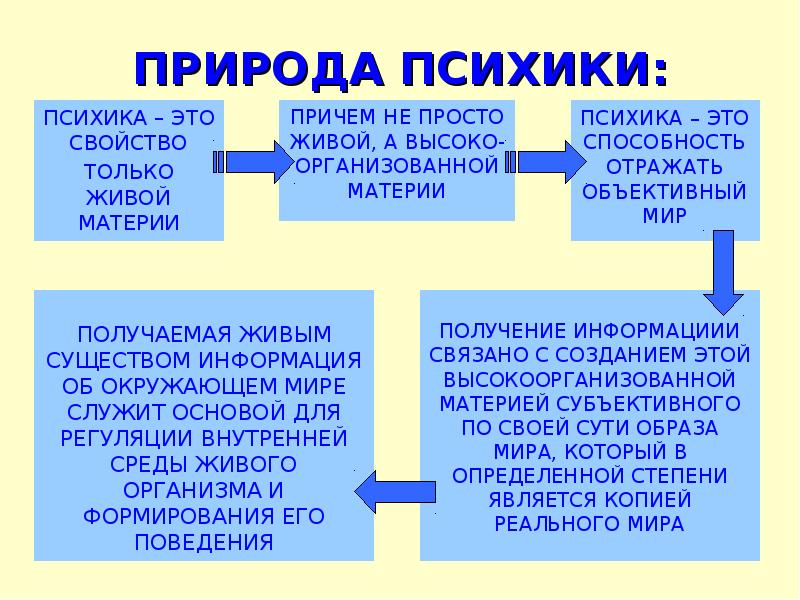 Природа психики. Природа психики человека. Деятельностная природа психики. Общественно историческая природа психики человека презентация. Собственной психикой природы человека.