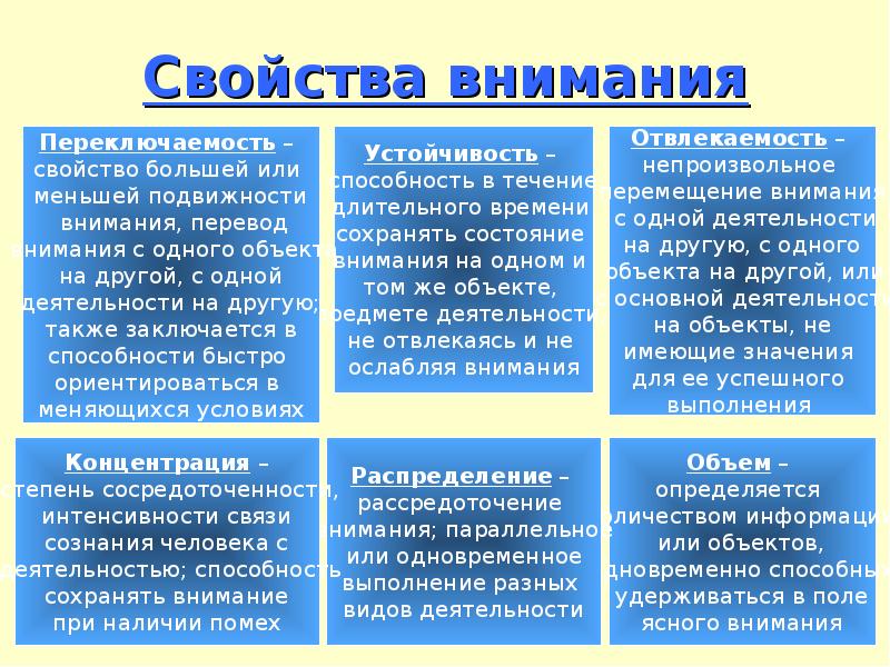 Какой из видов знания в наибольшей степени характеризует каждый из рисунков