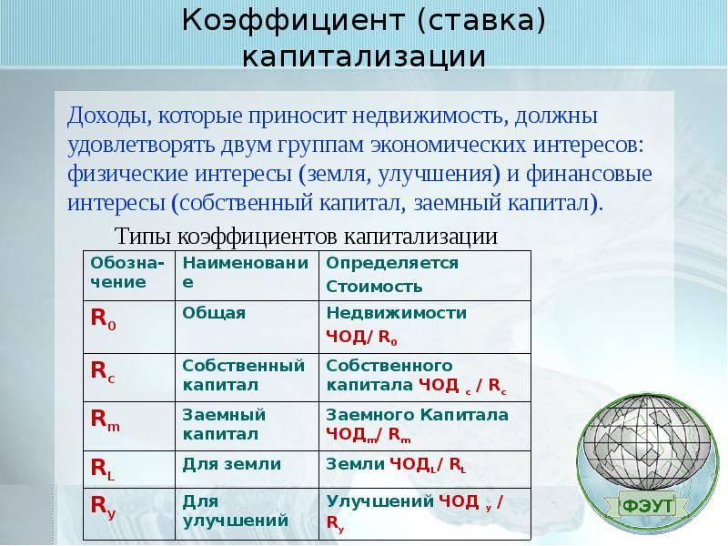 Коэффициент капитализации компании. Коэффициент капитализации недвижимости. Общий коэффициент капитализации. Коэффициент капитализации земли.