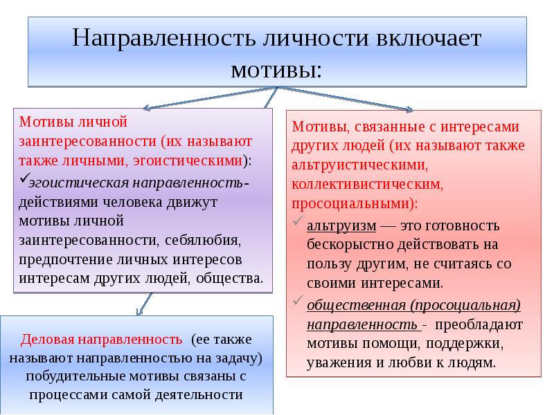 Ориентационная анкета направленности личности