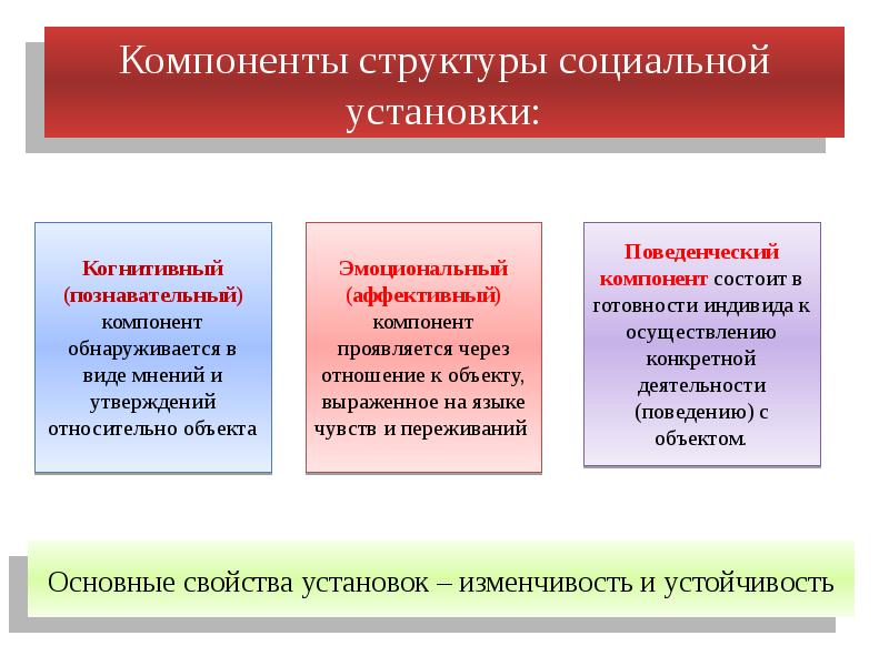 Социальный компонент. Компоненты соц структуры. Основные элементы социальной структуры общества. Основные элементы соц структуры. Перечислите основные элементы социальной структуры..