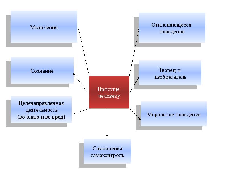 Личность реферат