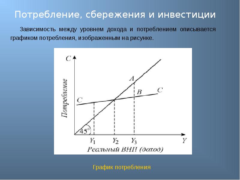 Сумма объема потребления и объема сбережений. Графики потребления и сбережения. График инвестиций. График сбережения инвестиции. Зависимость сбережений от дохода.