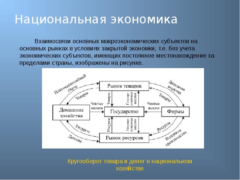 Экономические связи между странами отраженные на рисунке можно