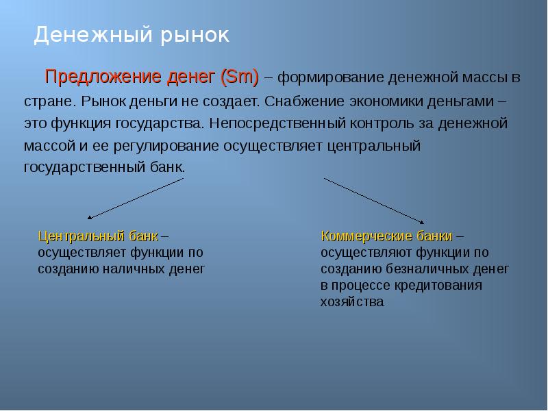 Рынок денежных средств