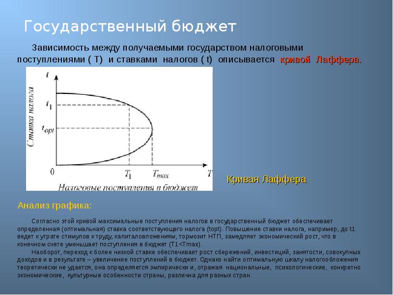 Рост государственного бюджета