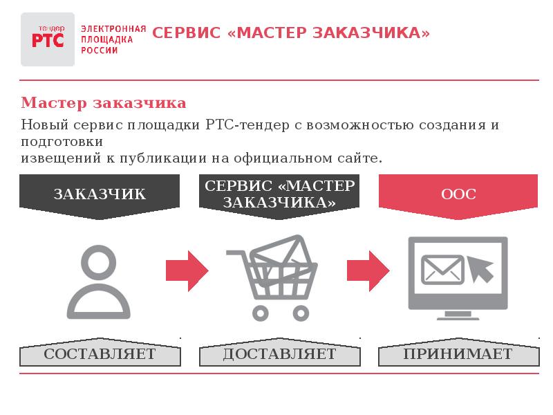 Площадка торгов тендер электронная торговая. Торговля на электронных площадках. Торговые площадки в интернете. Электронная площадка России. Популярные интернет площадки.