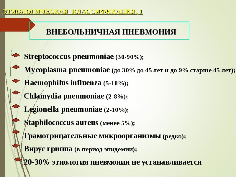 Презентация атипичная пневмония