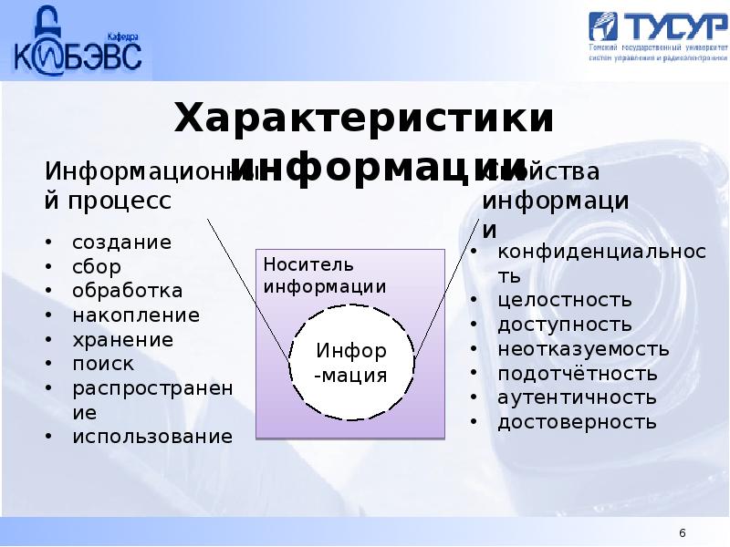 Характеристики информации. Основные параметры информации. Основные качественные свойства информации. Выделите характеристики информации:. Напишите три характеристики информации?.