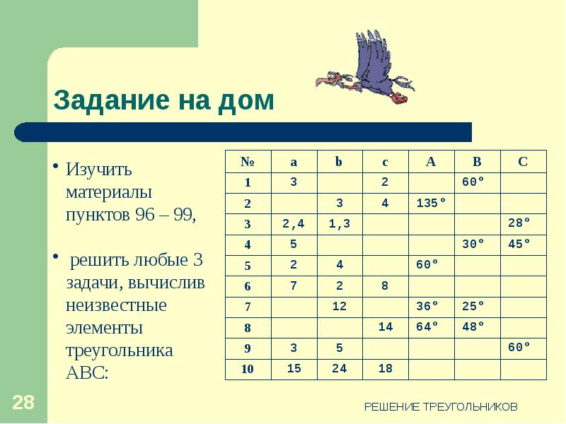 Решение треугольников 9 класс презентация