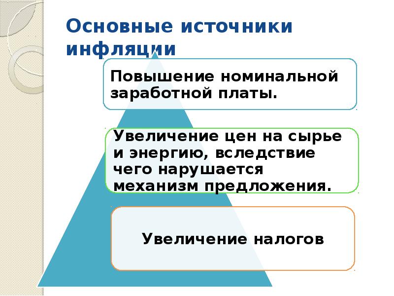 Урок по теме инфляция и семейная экономика 8 класс презентация