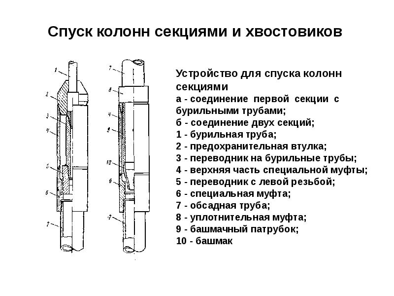 Схема цементирования обсадной колонны