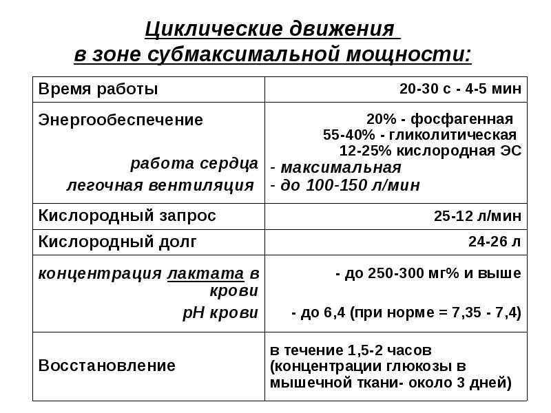 Зона максимальной мощности