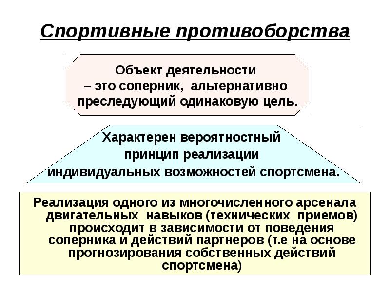 Спортивные противоборства