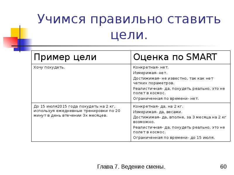 Пример как правильно. Правильная постановка цели похудеть. Цель пример. Цели похудения примеры. Примеры поставленных целей.