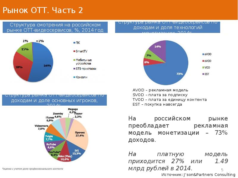 Презентация ростелеком pptx