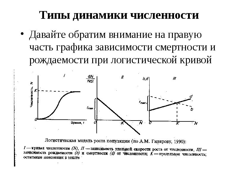 Динамика теория. Лабильный Тип динамики численности. Эфемерный Тип динамики численности. Флюктуирующий Тип динамики численности популяций. Динамика популяции презентация.