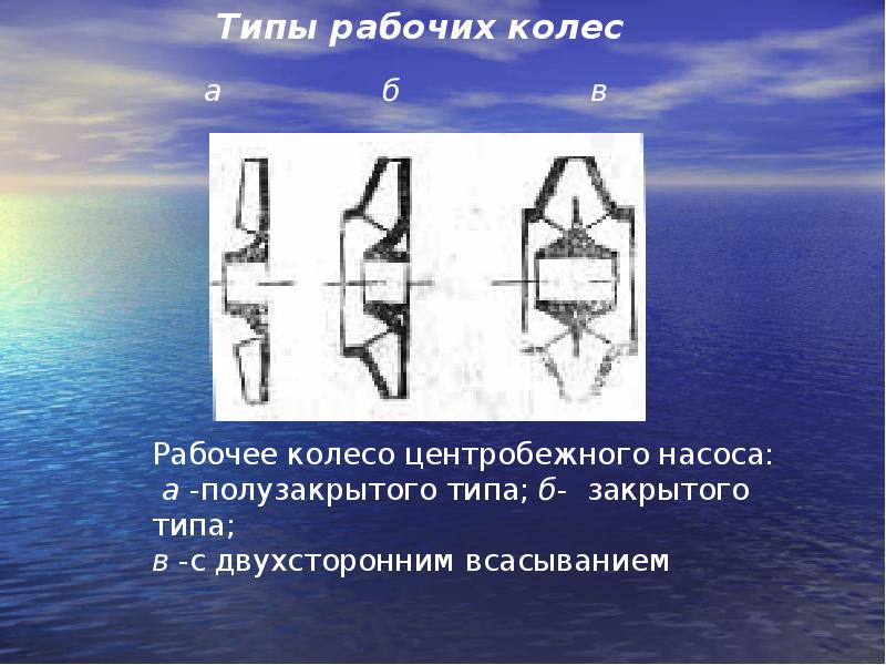 Презентация на тему насосы