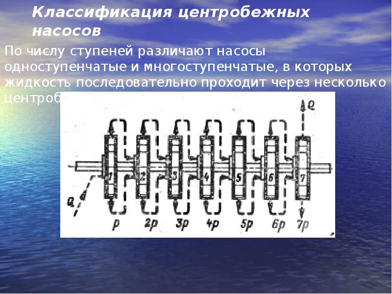 Презентация на тему насосы