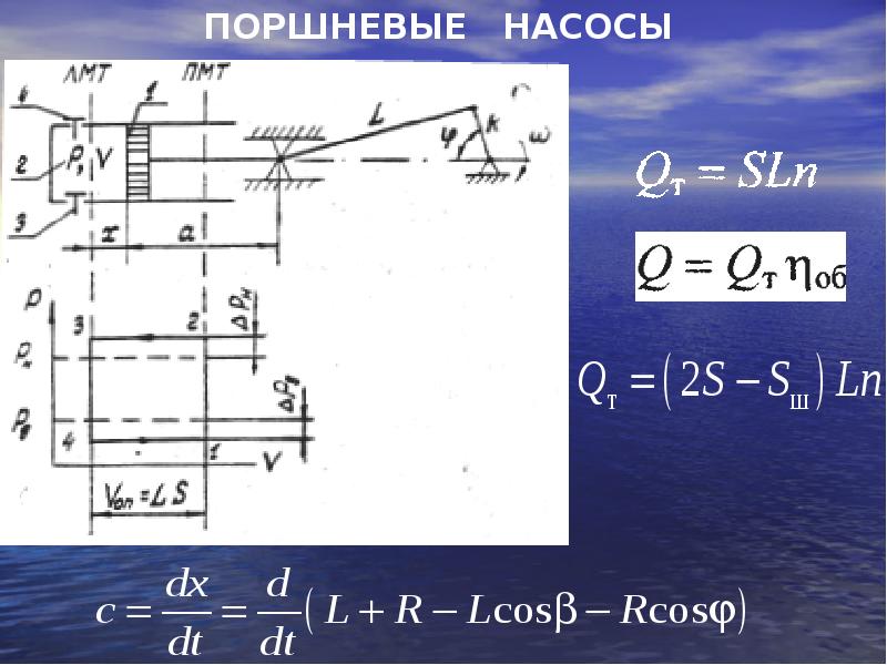 Поршневой насос презентация