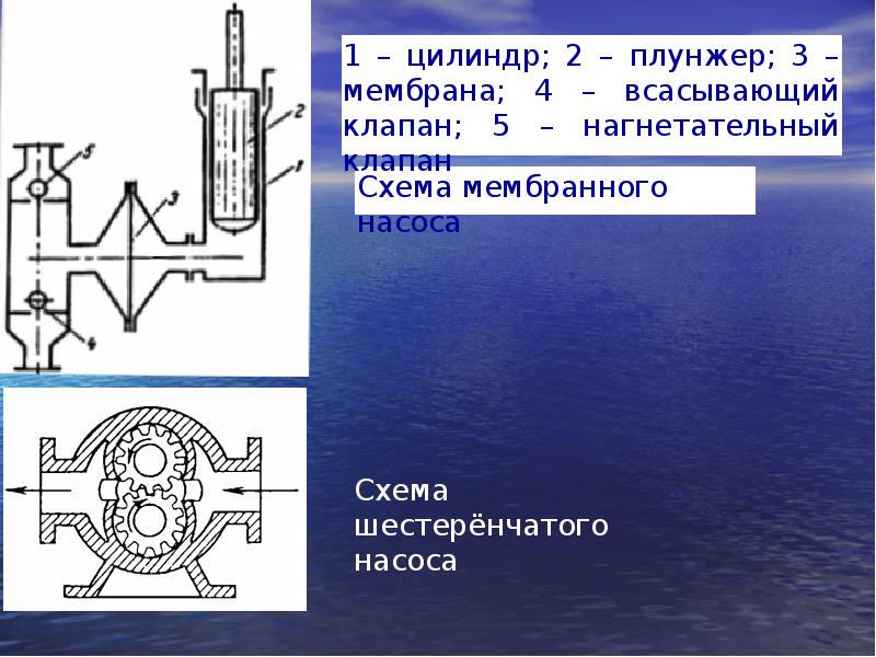 Презентация на тему насосы