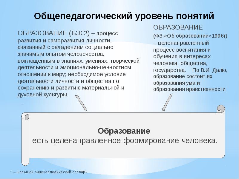 Уровень термин. Общепедагогический уровень это. Принципы физкультурного образования. Образование состоит из. Обще-педагогические принципы физкультурного образования и спорта..