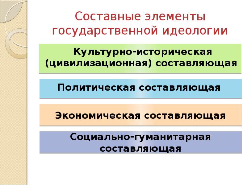 Исторические воплощения государственной идеологии