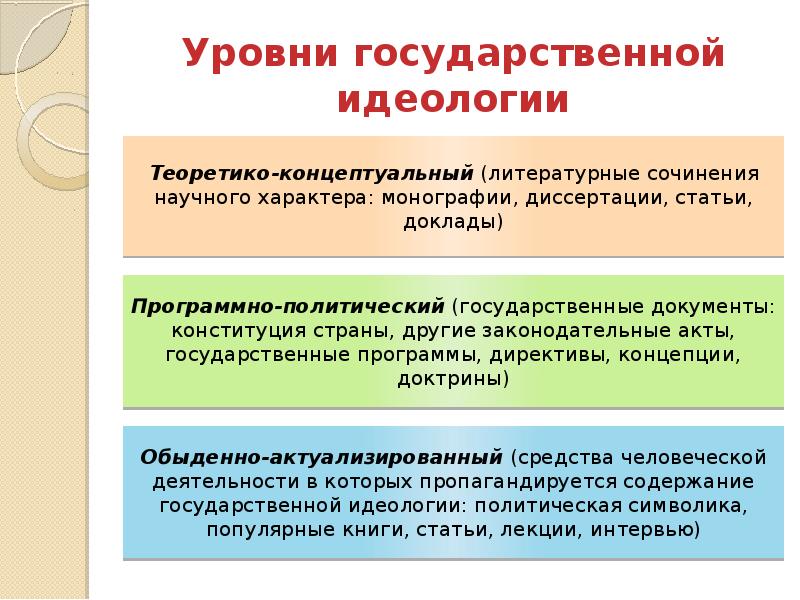 Обязательная государственная идеология