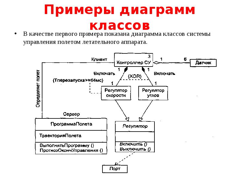 Примеры диаграмм. Диаграмма классов пример. Диаграмма классов примеры летательные аппараты. Диаграммы классов растений. Пример общей системы классов.