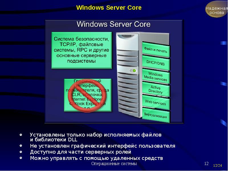 Серверные операционные системы презентация